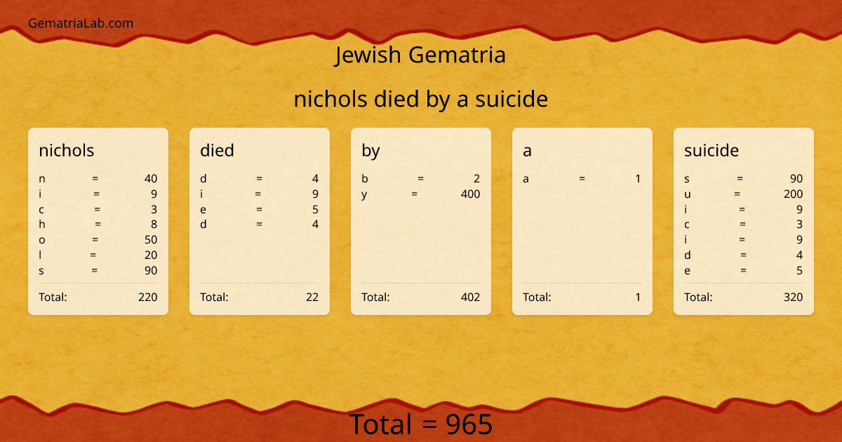 nichols died by a suicide in jewish Gematria